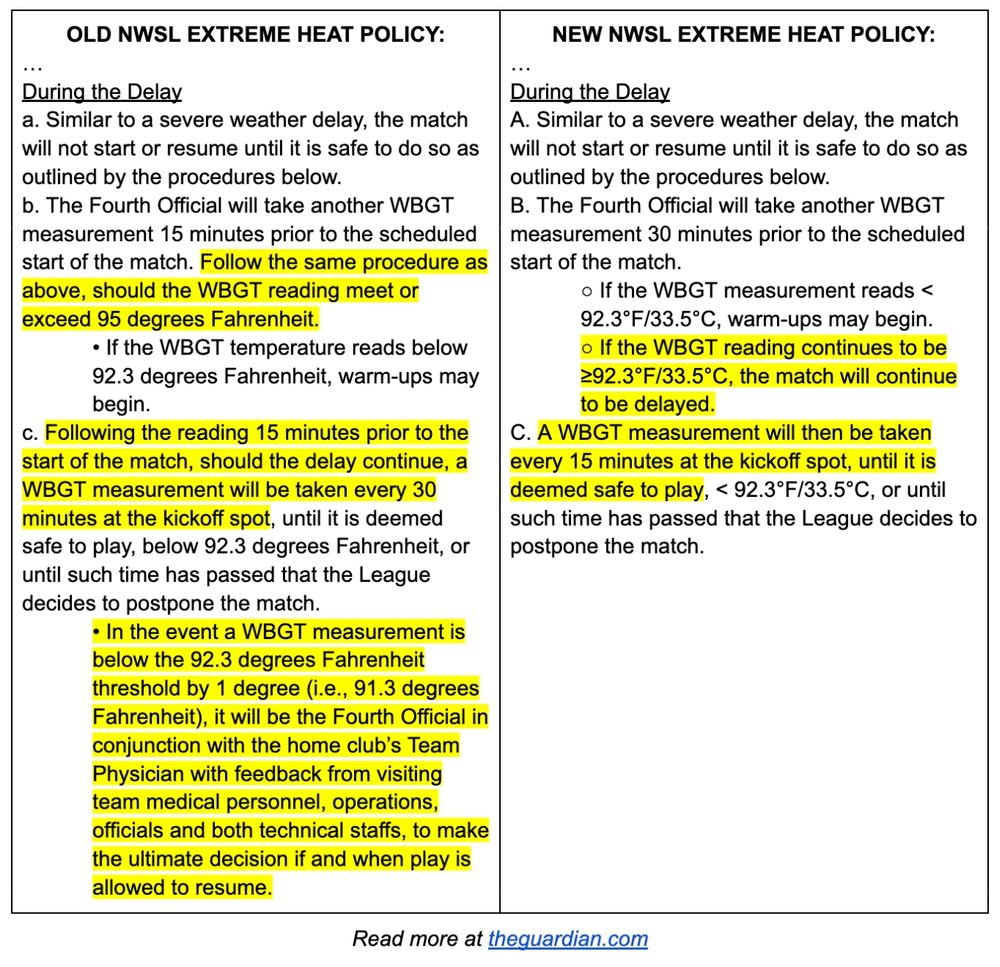 (discrepancies in brackets) OLD NWSL EXTREME HEAT POLICY: … During the Delay a. Similar to a severe weather delay, the match will not start or resume until it is safe to do so as outlined by the procedures below. b. The Fourth Official will take another WBGT measurement 15 minutes prior to the scheduled start of the match. [Follow the same procedure as above, should the WBGT reading meet or exceed 95 degrees Fahrenheit.] • If the WBGT temperature reads below 92.3 degrees Fahrenheit, warm-ups may begin. c. [Following the reading 15 minutes prior to the start of the match, should the delay continue, a WBGT measurement will be taken every 30 minutes at the kickoff spot,] until it is deemed safe to play, below 92.3 degrees Fahrenheit, or until such time has passed that the League decides to postpone the match. [• In the event a WBGT measurement is below the 92.3 degrees Fahrenheit threshold by 1 degree (i.e., 91.3 degrees Fahrenheit), it will be the Fourth Official in conjunction with the home club’s Team Physician with feedback from visiting team medical personnel, operations, officials and both technical staffs, to make the ultimate decision if and when play is allowed to resume.] NEW NWSL EXTREME HEAT POLICY: … During the Delay A. Similar to a severe weather delay, the match will not start or resume until it is safe to do so as outlined by the procedures below. B. The Fourth Official will take another WBGT measurement 30 minutes prior to the scheduled start of the match. ○ If the WBGT measurement reads < 92.3°F/33.5°C, warm-ups may begin. ○ [If the WBGT reading continues to be ≥92.3°F/33.5°C, the match will continue to be delayed.] C. [A WBGT measurement will then be taken every 15 minutes at the kickoff spot, until it is deemed safe to play], < 92.3°F/33.5°C, or until such time has passed that the League decides to postpone the match.