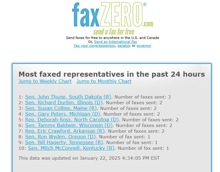 Screenshot of FaxZero.com's most faxed representatives in the past 24 hours, showing Sen. John Thune of South Dakota (R) in the lead with a paltry 3.