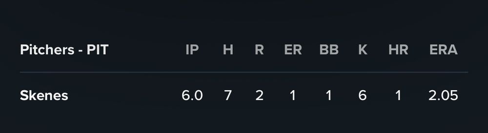Paul Skenes line: 6 innings, 7 hits, 2 runs (1 earned), 1 walk, 6 strikeouts 