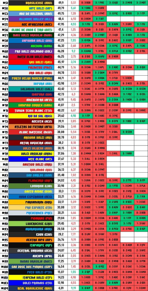 Ranking masculino - a partir do 51º