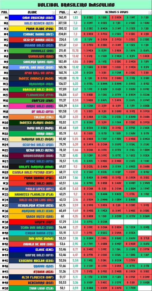 Ranking masculino - Top 50