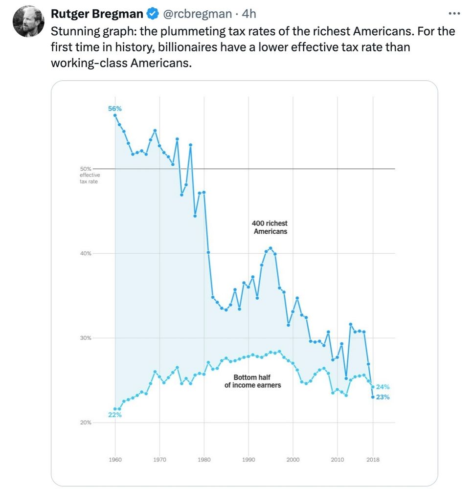 Graph that shows the effective tax rate for the richest 400 Americans is less then that of the bottom half of earners 

Source: https://www.nytimes.com/interactive/2024/05/03/opinion/global-billionaires-tax.html?smid=nytcore-android-share