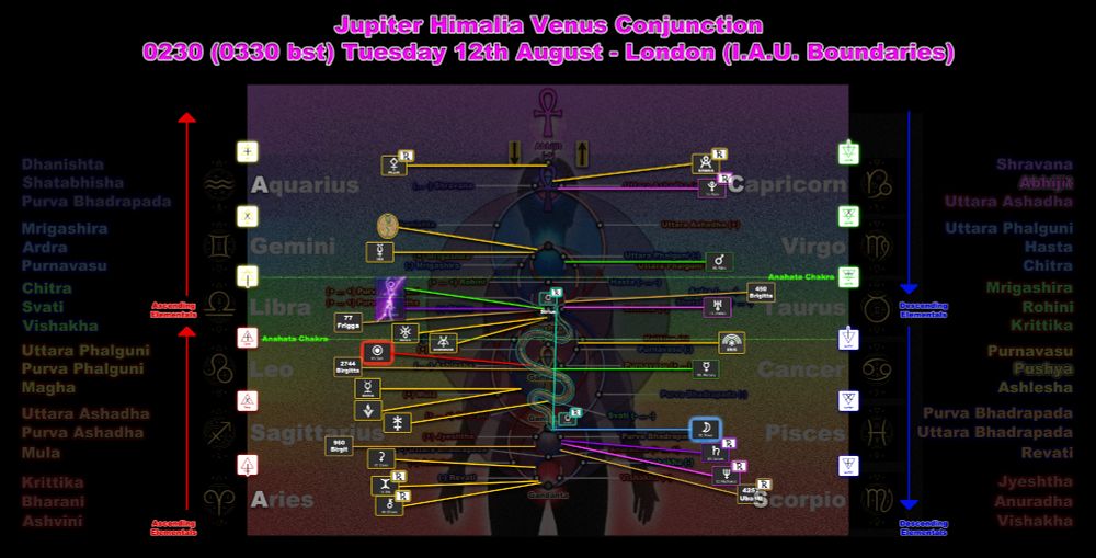 Jupiter Himalia Venus Conjunction Twelfth August - Ancient Egyptian Triple Ankh Yoga