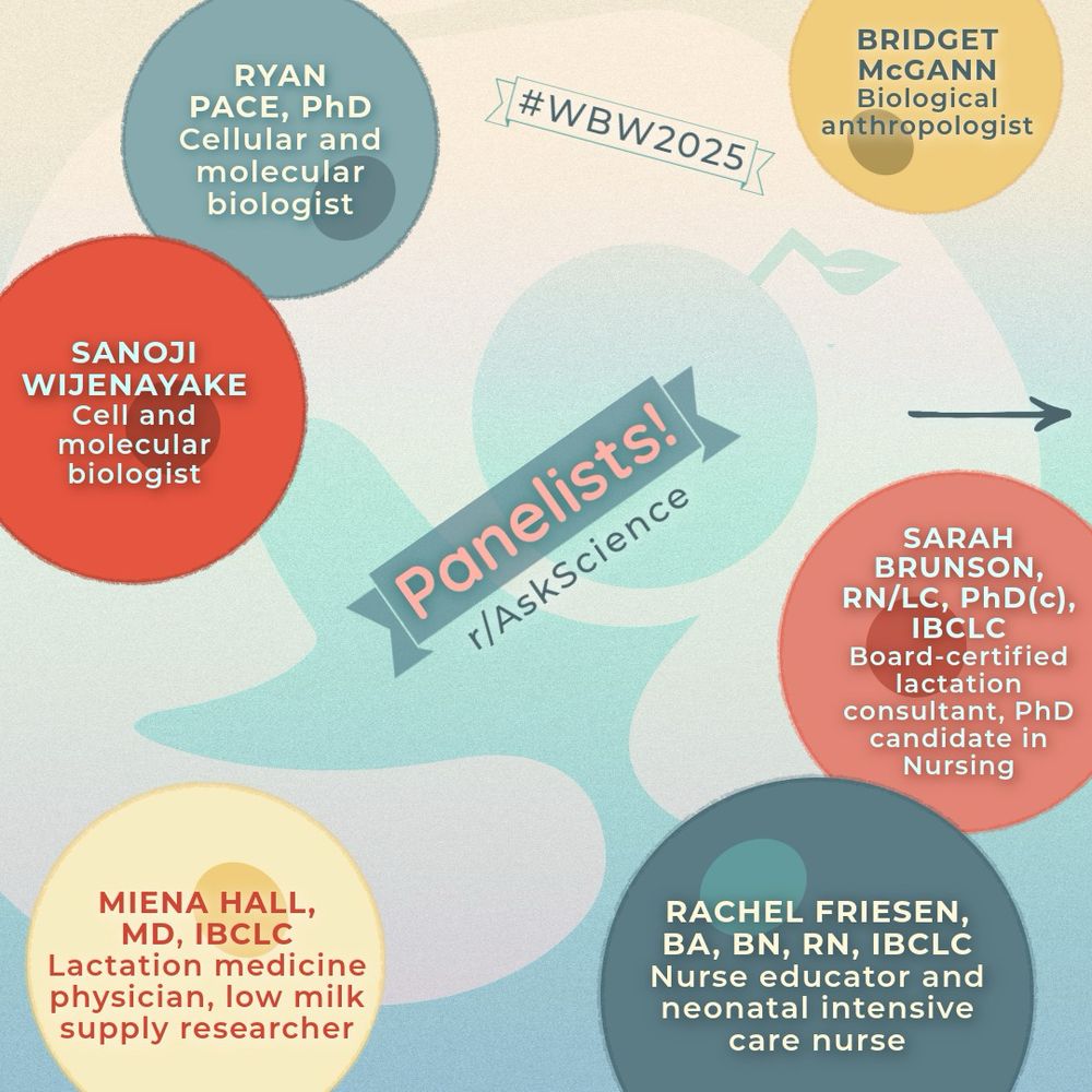 Third page of the scrolling flyer. The breastfeeding alien floats in the background. The color scheme is retro, with teal, butter yellow, navy, Air Force blue, and orange/peach tones.

In the middle there is a banner that says “Panelists!” like page 2. 

All around there are different color circles like floating bubbles, and they all have little dots on them like nipples.

RYAN
PACE, PhD
Cellular and molecular biologist

BRIDGET
McGANN Biological anthropologist

SANOJI
WIJENAYAKE
Cell and molecular biologist

SARAH
BRUNSON, RN/LC, PhD(c),
IBCLC
Board-certified lactation consultant, PhD candidate in Nursing

MIENA HALL, MD, IBCLC
Lactation medicine physician, low milk supply researcher

RACHEL FRIESEN, BA, BN, RN, IBCLC
Nurse educator and neonatal intensive care nurse

There is an arrow pointing to the right.