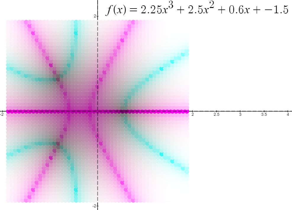 Complex function viewer - desmos