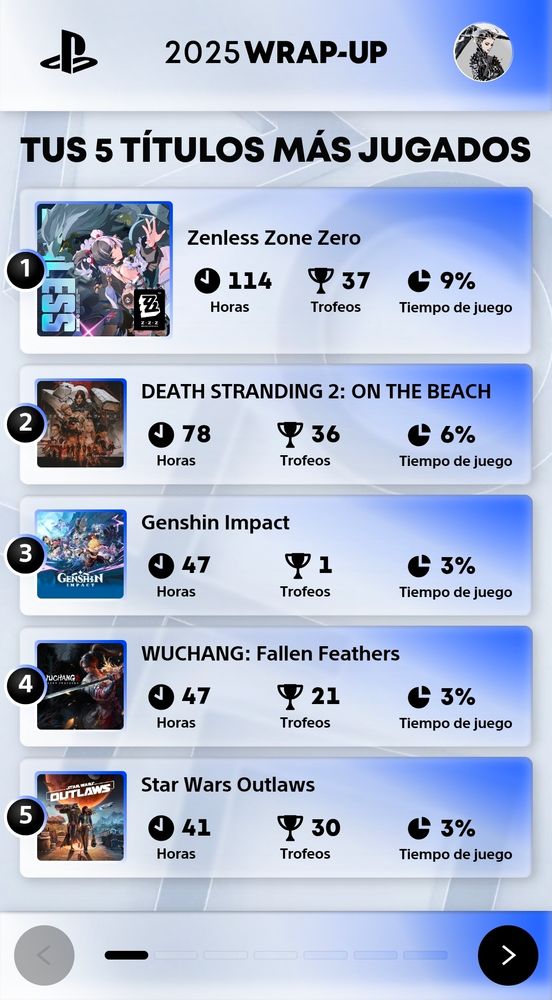 My PlayStation 2025 Wrap-Up. It's my most played games this year. Please ignore the gacha games.