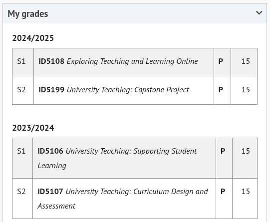 Grades for four modules leading to a Postgraduate Certificate in Academic Practice posted with all passing marks. The modules are Exploring Teaching and Learning Online; University Teaching: Capstone Project; University Teaching: Supporting Student Learning; University Teaching: Curriculum Design and Assessment.