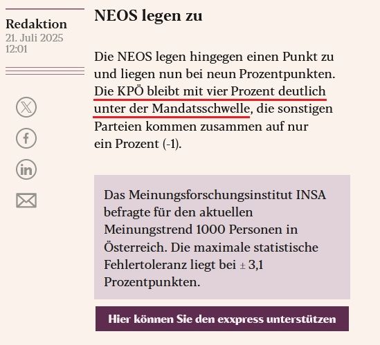 Auszug eXXpress-Artikel 21.7.2025:

NEOS legen zu

Die NEOS legen hingegen einen Punkt zu und liegen nun bei neun Prozentpunkten. Die KPÖ bleibt mit vier Prozent deutlich unter der Mandatsschwelle, die sonstigen Parteien kommen zusammen auf nur ein Prozent (-1).
