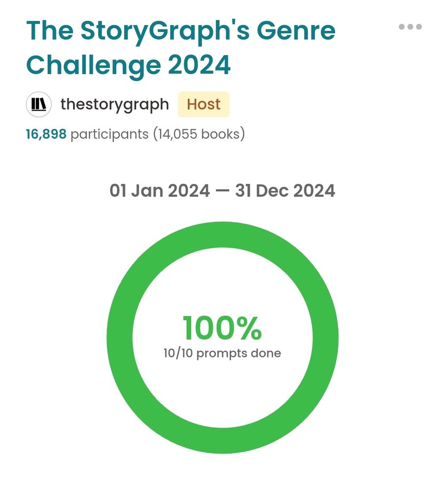 The StoryGraph's Genre Challenge 2024 page on the StoryGraph's app, reading a 100% with 10/10 prompts completed. 