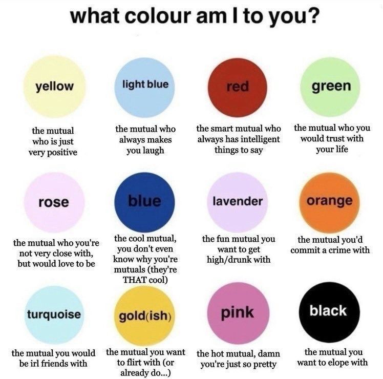 Grid of solid coloured circles with black text naming each inside the circle and a suggestive attitude description towards the original poster under each circle