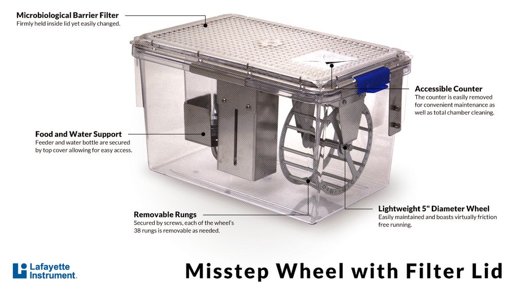 Lafayette Instrument Misstep Wheel with Filter Lid