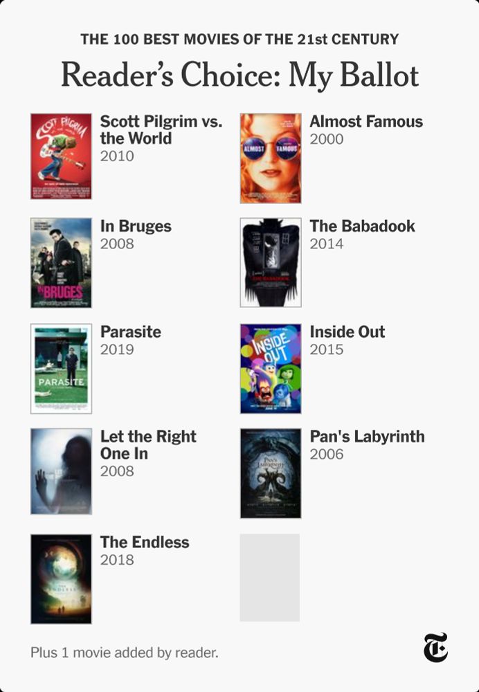 My ballot for the best movies of the 21st century: Scott Pilgrim vs. The World, Almost Famous, In Bruges, The Babadook, Parasite, Inside Out, Let the Right One On, Pan's Labyrinth, The Endless and a blank space where Turbo Kid should be.