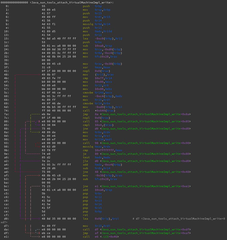 Colored assembly with branch visualization