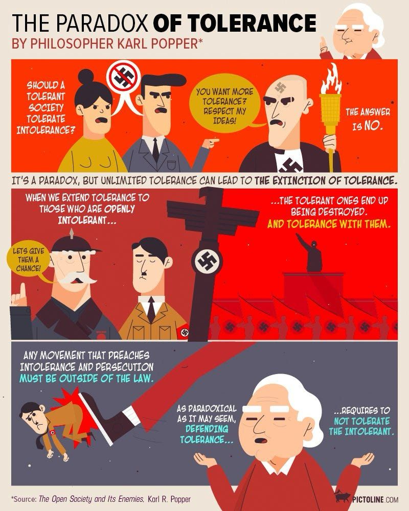 Karl poppers paradox of tolerance, why we should not tolerate intolerance!