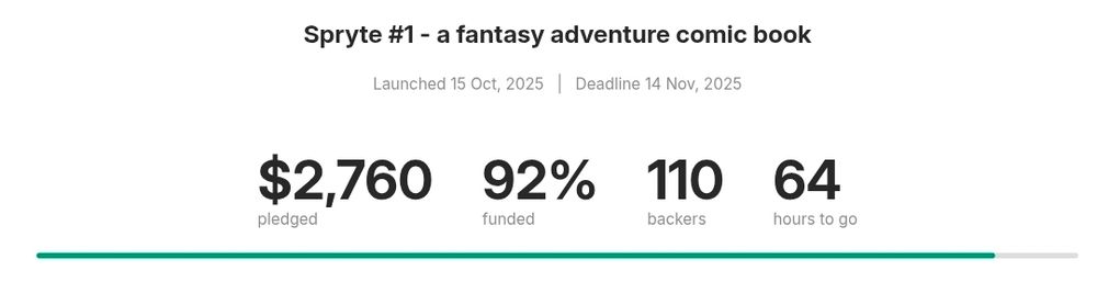 Kickstarter dashboard for Spryte #1
$2,760 pledged
92% funded
110 backers 
64 hours to go