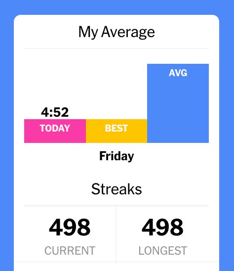 Screenshot of New York Times Crossword Puzzle stats indicating a new personal best for a Friday puzzle and a consecutive solve streak of 498.