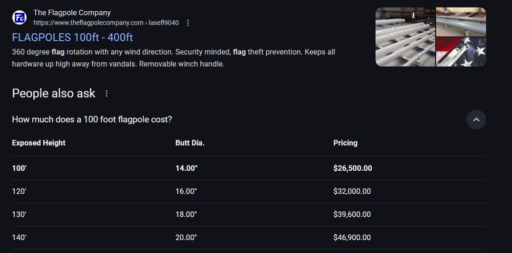 Cost of 100' flagpole - $26,500. So two would be $53,000 if he were paying retail. Who wants to bet he's getting them for free, but will deduct the cost from income tax (like we'd ever know).