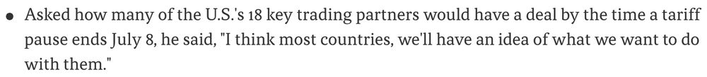 Screenshot that reads: Asked how many of the U.S's 18 key trading partners would have a deal by the time a tariff pause ends July 8, he said, "I think most countries, we'll have an idea of what we want to do with them."