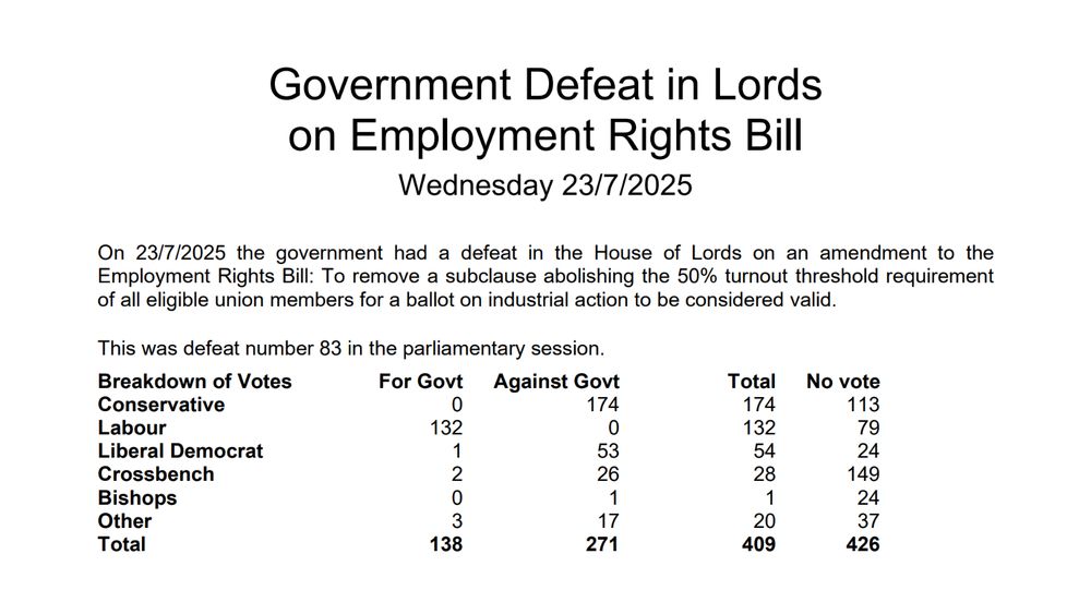 The top of the voting record that we produce for each defeat.