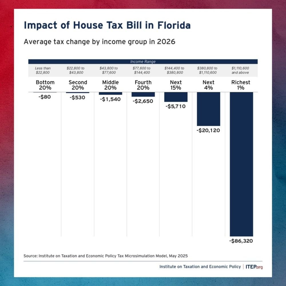 A chart showing the impact that Trump’s Tax Scam would have on taxpayers in Florida.