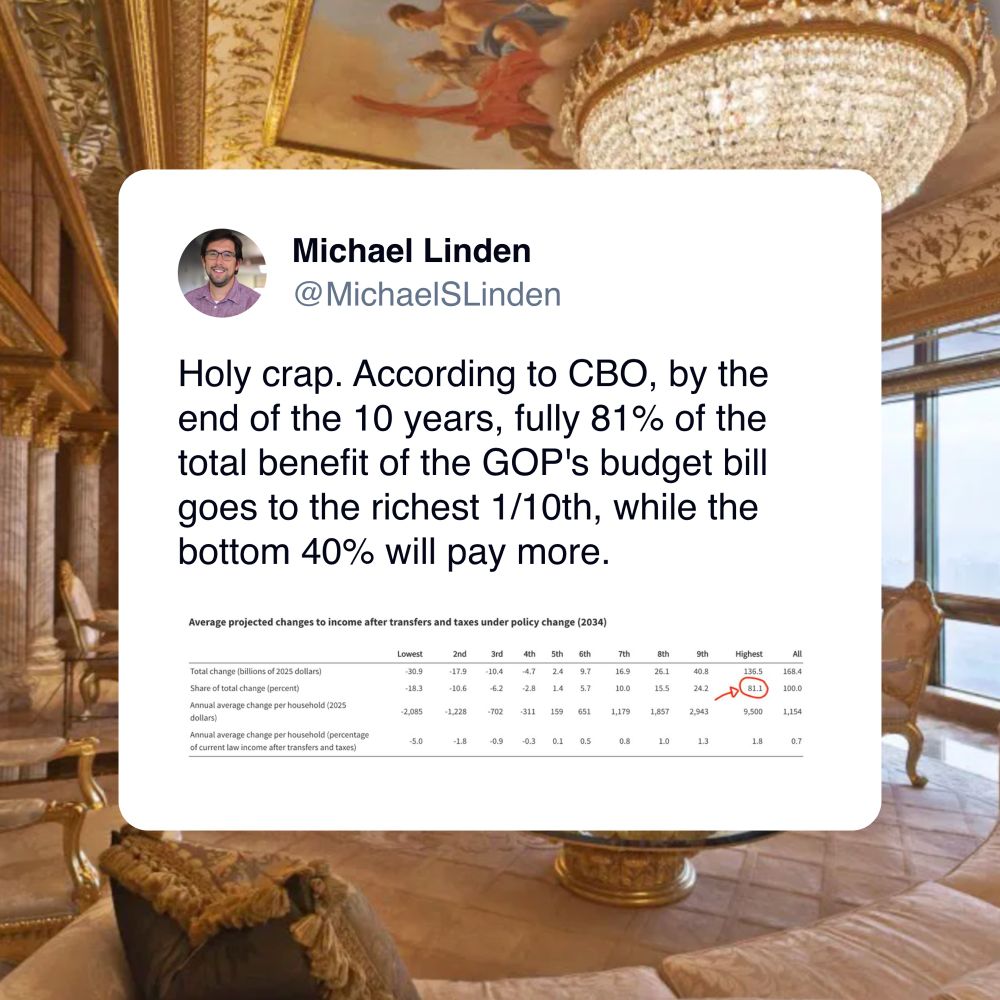 Michael Linden on Twitter: “Holy crap. According to CBO, by the end of the 10 years, fully 81% of the total benefit of the GOP's budget bill goes to the richest 1/10th, while the bottom 40% will pay more.”