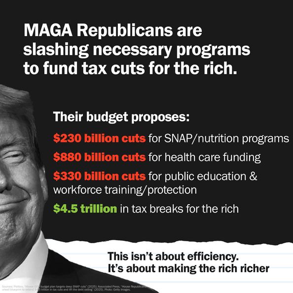 (next to an image of Trump) MAGA Republicans are slashing necessary programs to fund tax cuts for the rich.

Their budget proposes:
$230 billion cuts for SNAP/nutrition programs
$880 billion cuts for health care funding $330 billion cuts for public education & workforce training/protection
$4.5 trillion in tax breaks for the rich

This isn't about efficiency.
It's about making the rich richer