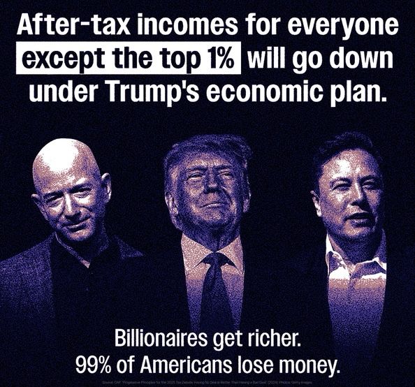 (around images of Jeff Bezos, Donald Trump, and Elon Musk) After-tax incomes for everyone except the top 1% will go down under Trump's economic plan.

Billionaires get richer.
99% of Americans lose money.