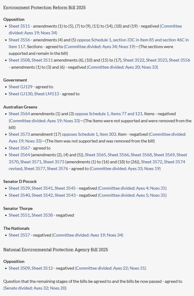 Environment Protection Reform Bill 2025

Opposition

    Sheet 3511 - amendments (1) to (5), (7) to (9), (11) to (14), (18) and (19) - negatived (Committee divided: Ayes 19; Noes 34)
    Sheet 3556 - amendments (4) and (5) oppose Schedule 1, section 33C in item 85 and section 46C in item 117. Sections - agreed to (Committee divided: Ayes 34; Noes 19)—(The sections were supported and remain in the bill)
    Sheet 3508, Sheet 3511 amendments (6), (10) and (15) to (17), Sheet 3522, Sheet 3523, Sheet 3556 - amendments (1) to (3) and (6) - negatived (Committee divided: Ayes 20; Noes 33)

Government

    Sheet GJ129 - agreed to
    Sheet GJ130, Sheet LM113 - agreed to

Australian Greens

    Sheet 3564 amendments (1) and (3) oppose Schedule 1, items 77 and 121. Items - negatived (Committee divided: Ayes 19; Noes 33)—(The items were not supported and were removed from the bill)
    Sheet 3573 amendment (17) opposes Schedule 1, item 303. Item - negatived (Committee divided: Ayes 19; Noes 33)—(The item was not supported and was removed from the bill)
    Sheet 3567 - agreed to
    Sheet 3564 (amendments (2), (4) and (5)), Sheet 3565, Sheet 3566, Sheet 3568, Sheet 3569, Sheet 3570, Sheet 3571, Sheet 3573 (amendments (1) to (16) and (18) to (26)), Sheet 3572, Sheet 3574 revised, Sheet 3577, Sheet 3576 - agreed to (Committee divided: Ayes 33; Noes 19)

Senator D Pocock

    Sheet 3539, Sheet 3541, Sheet 3545 - negatived (Committee divided: Ayes 4; Noes 35)
    Sheet 3540, Sheet 3542, Sheet 3543 - negatived (Committee divided: Ayes 5; Noes 35)

Senator Thorpe

    Sheet 3551, Sheet 3538 - negatived

The Nationals

    Sheet 3557 - negatived (Committee divided: Ayes 19; Noes 34)

National Environmental Protection Agency Bill 2025

Opposition

    Sheet 3509, Sheet 3512 - negatived (Committee divided: Ayes 22; Noes 31)

Question that the remaining stages of the bills be agreed to and the bills be now passed - agreed to (Senate divided: Ayes 32; Noes 20)