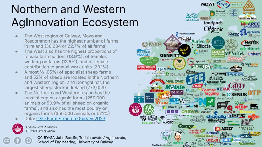Text about farm structures in the Northern and Western region of Ireland, with a map on the right showing logos of companies and organisations in the agricultural innovation and entrepreneurship space in the region