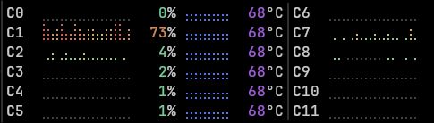 print do btop, um monitorador de uso do sistema, mostrando que só uma thread está sendo usada, provando que a sarah gastou horas por nada 
