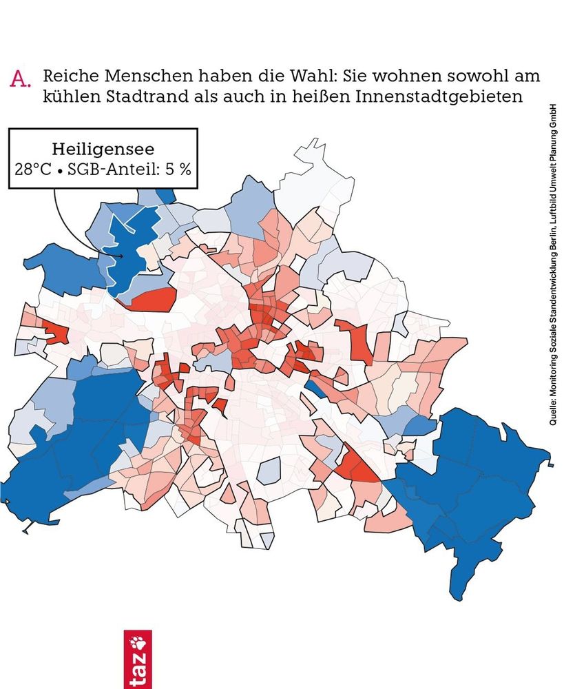 "Reiche Menschen haben die Wahl: Sie wohnen sowohl am kühleren Stadtrand, als auch in heißen Innenstadtgebieten. "
Von blau bis rot nach Temp eingefärbte Karte Berliner Kieze