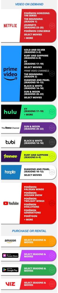 Just a screenshot of the place to watch Pokemon. Netflix, Prime Video, Hulu, The Roku Channel, Tubi, Freevee, Hoopla, Youtube. Purchase can be made in Amazon, iTunes Store, Google Play, and Viz media.
