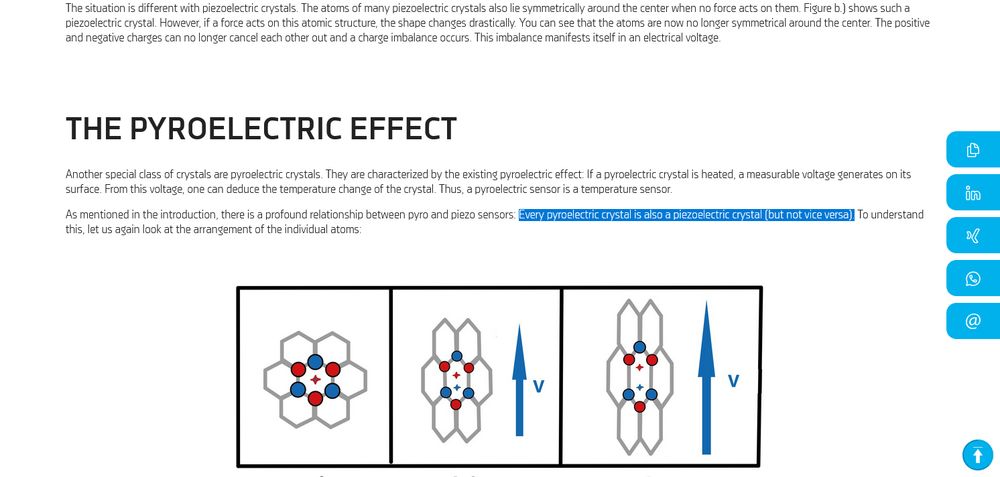 The piezoelectricity part is explained first on the site, but as the focus here is pyro being better or more expansive, that came first. Here is the piezoelectricity explanation from the site. In short, expansion, asymmetry, zap. Expansion through heating makes things even easier, but only pyroelectric things are ALL also piezo ones.

"Figure a.) shows the atomic arrangement of an “ordinary” non-piezoelectric crystal. The red dots represent positively charged atoms, the blue dots negatively charged atoms. Such an atomic structure appears electrically neutral to the outside because the negative and positive charges are symmetrical around the center (the red-blue star) and therefore cancel each other out. Even if this quadratic atomic structure is compressed by a force, the atoms still lie symmetrically around the center and the configuration appears electrically neutral to the outside.

The situation is different with piezoelectric crystals. The atoms of many piezoelectric crystals also lie symmetrically around the center when no force acts on them. Figure b.) shows such a piezoelectric crystal. However, if a force acts on this atomic structure, the shape changes drastically. You can see that the atoms are now no longer symmetrical around the center. The positive and negative charges can no longer cancel each other out and a charge imbalance occurs. This imbalance manifests itself in an electrical voltage."