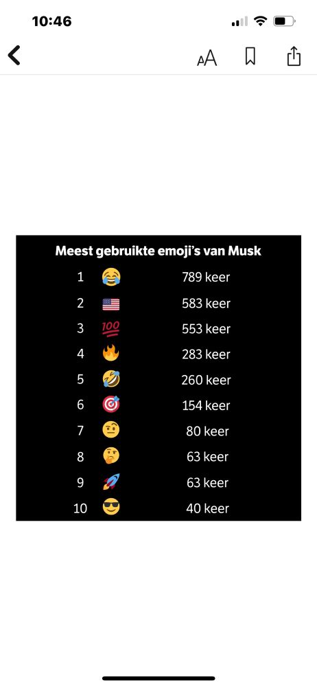 Overzicht van meest gebruikte emoji’s van Musk in zijn tweets in DOGE-periode. Geanalyseerd door NRC. 