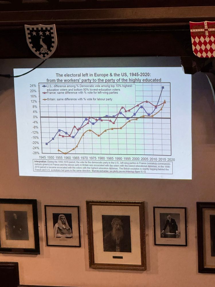 Graph shows that the top 10% most educated voters are increasingly voting for left-wing parties.