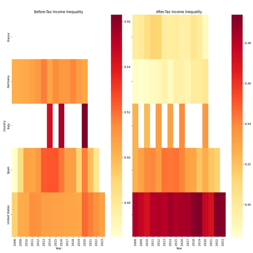 A graph showing income inequality between first would countries