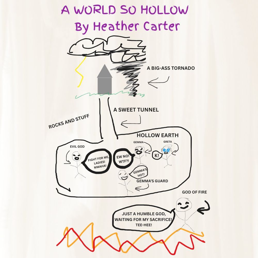 A poorly drawn stick figure diagram of A WORLD SO HOLLOW by Heather Carter, featuring a house, a tornado, a tunnel, a big area below labeled "Hollow Earth", and an area below that with fire. Stick figures of an Evil God saying "fight for me ladies! Mwaha!"; Gemma saying, "Ew, no! Wtf!"; brainwashed Greta saying, "K!"; Gemma's guard saying "Gemma's hot!"; and in the fire area- god of fire saying, "Just a humble god, waiting for my sacrifice! Tee-hee!"