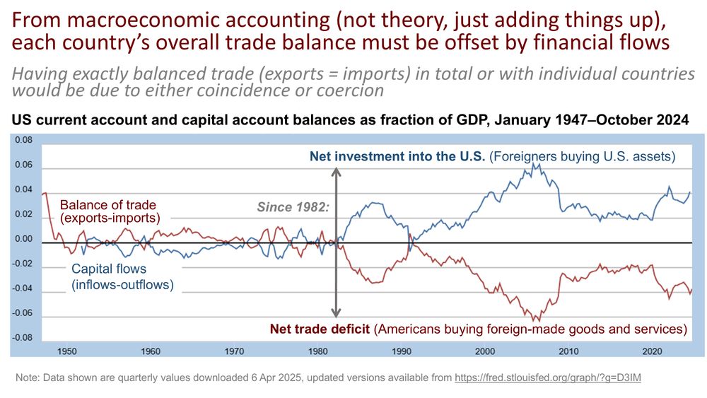 Class slide on aggregate trade deficits offset by capital inflows