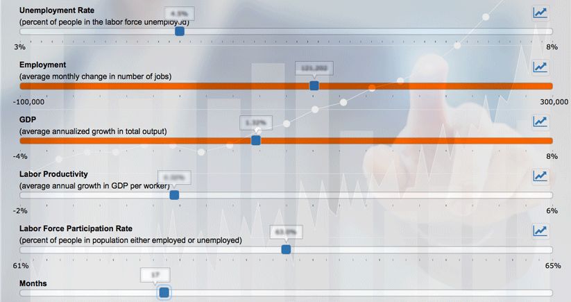Image previewing the interactive labor sliders chart on the Atlanta Fed website