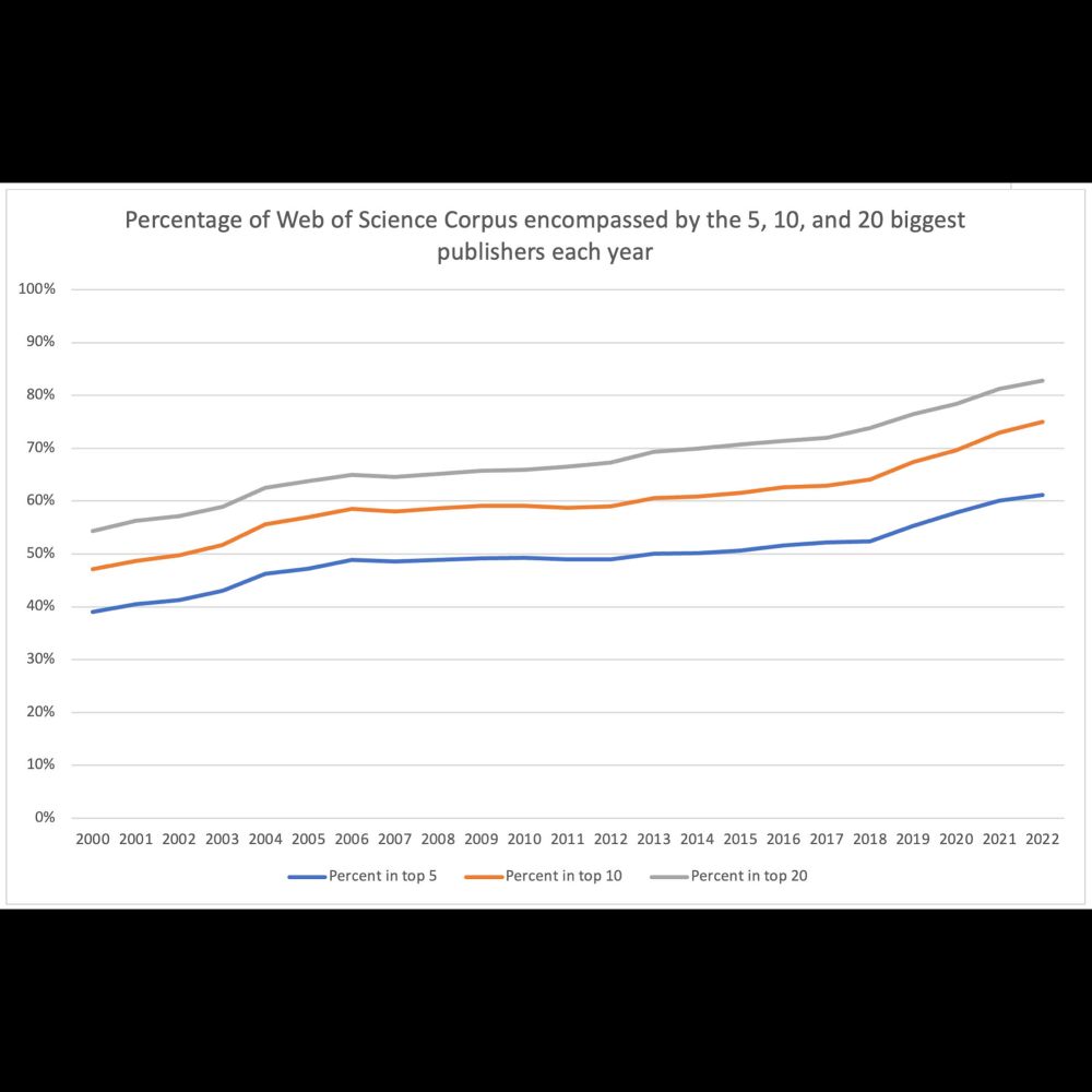 Quantifying Consolidation in the Scholarly Journals Market - The Scholarly Kitchen