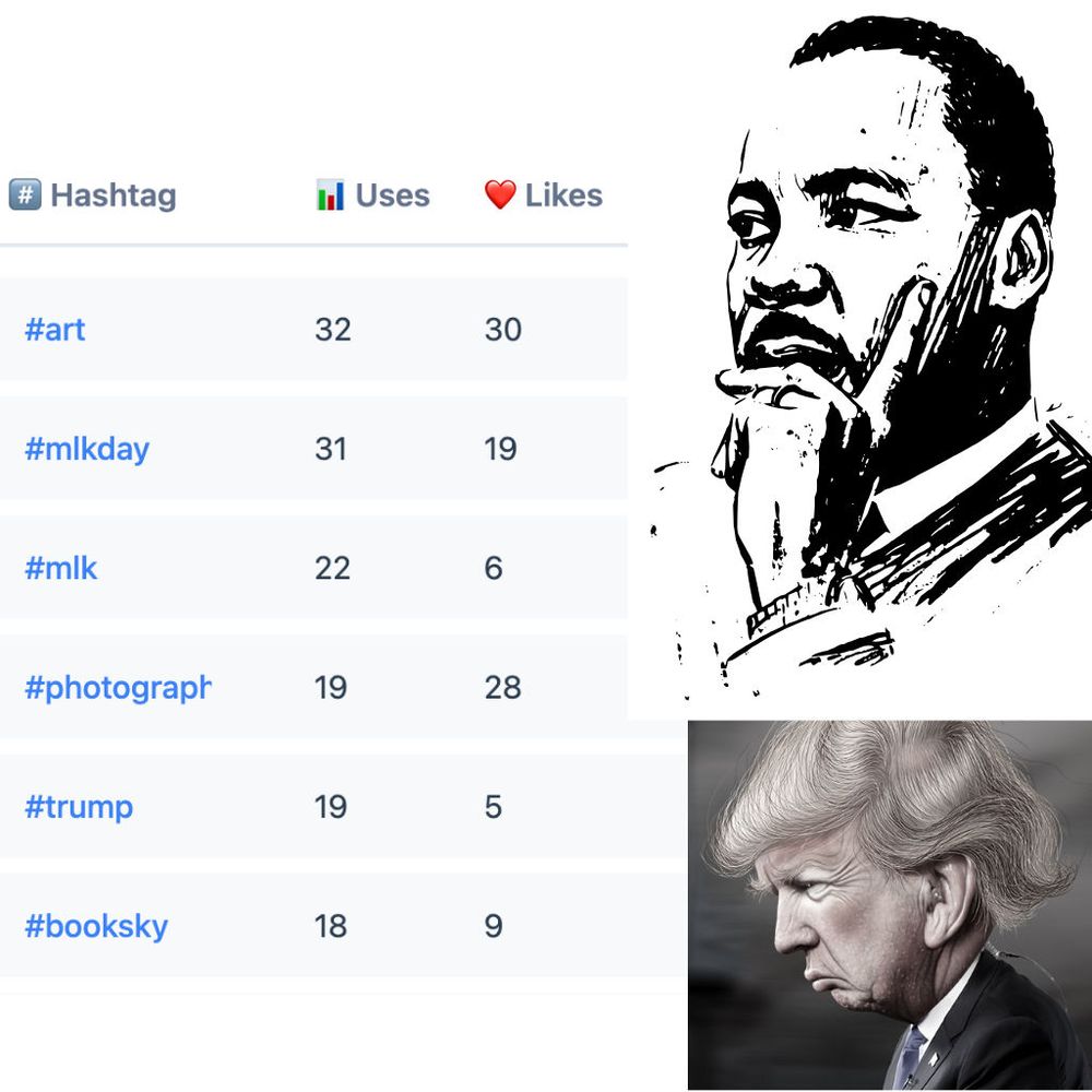 Charicature sketchs of Martin Luther King and Donald Trump, next to a chart of hashtag uses and likes on BlueSky for January 20, 2025. Martin Luther King shows 53 mentions and 25 likes. Donald Trump shows 19 mentions and only 5 likes.