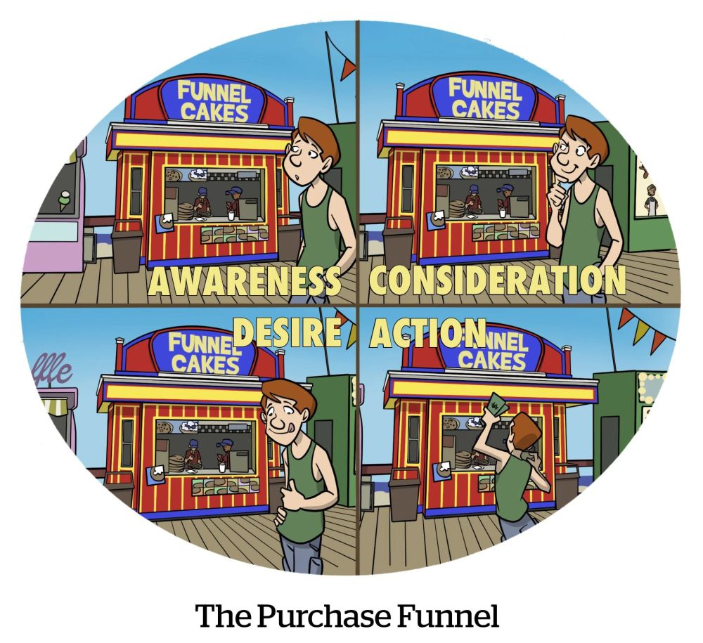 AdExchanger Comic - man at boardwalk looking at funnel cake vendor split in 4 scenes - Awareness, Consideration, Desire and Action.
