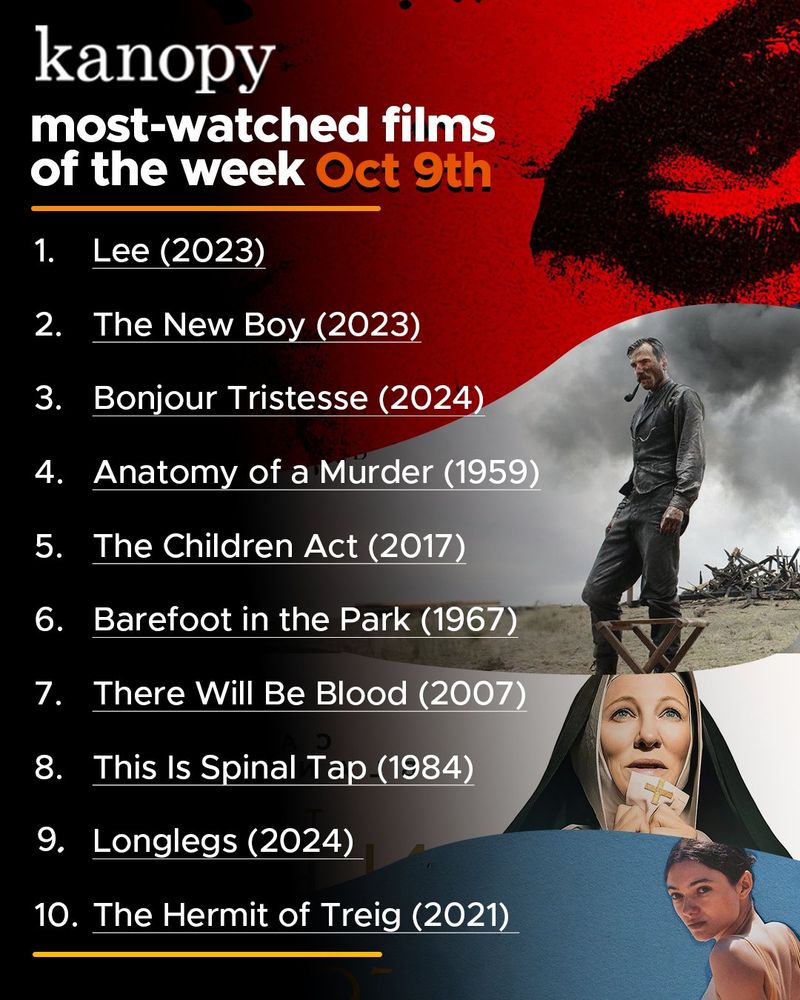 Promotional graphic for Kanopy showing a list of the most-watched films of the week of October 9th. Featured films include titles like "Lee Troysee", "Bonjour Bissoyse (2023)", "The Anatomy of a Murder", and others. The background includes dramatic visuals with a silhouette standing in a misty, desolate landscape.