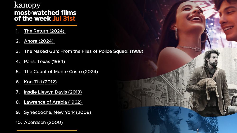 Promotional graphic for Kanopy featuring a list of the most-watched films for the week of July 31st, with images of scenes from various movies, including close-ups of characters and dramatic moments. Titles listed include "The Return (2024)," "Anora," "The Naked Gun: From the Files of Police Squad! (1988)," among others.