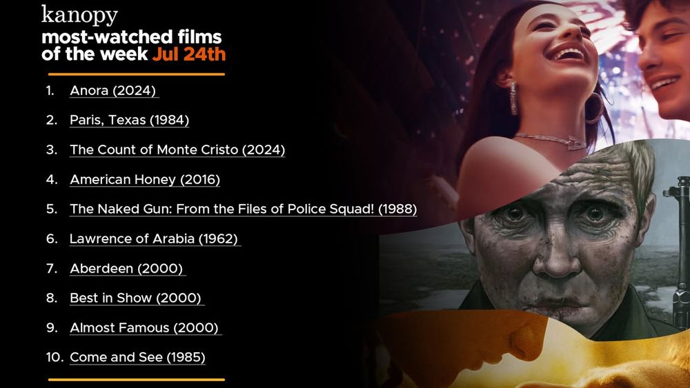 Kanopy Most-Watched Films of the Week July 24th. List includes Anora; Paris, Texas; The Count of Monte Cristo; American Honey; The Naked Gun; Lawrence of Arabia; Aberdeen; Best in Show; Almost Famous; Come and See.