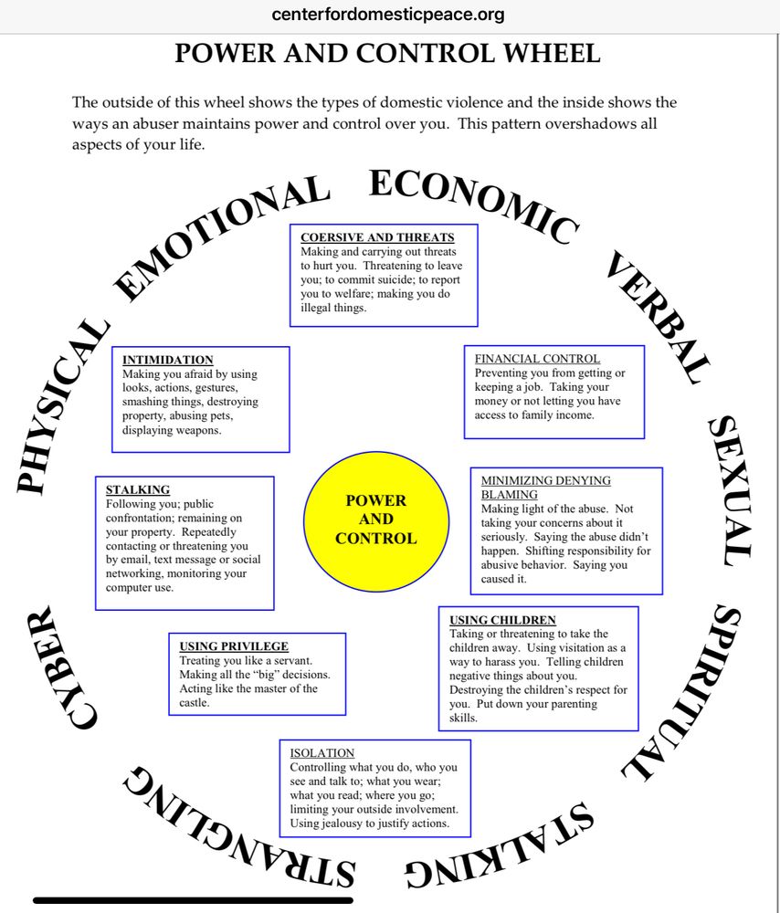 centerfordomesticpeace.org POWER AND CONTROL WHEEL The outside of this wheel shows the types of domestic violence and the inside shows the ways an abuser maintains power and control over you. This pattern overshadows all aspects of your life. EMOTIONAL ECONOMIC to hurt you. Threatening to leave you, to commit suiciac, to repor you to welfare; making you do illegal things. PHYSICAL INTIMIDATION Making you afraid by using looks, actions, gestures, smashing things, destroying property, abusing pets, displaying weapons. VERBAL FINANCIAL CONTROL Preventing you from getting or keeping a job. Taking your money or not letting you have access to family income. STALKING Following you; public confrontation; remaining on your property. Repcatedly contacting or threatening you by email, text message or social networking moators your computer use. POWER AND CONTROL MINIMIZING DENYING BLAMING Making light of the abuse. Not taking your concerns about it seriously. Saying the abuse didn't happen. Shifting responsibility for abusive behavior. Saying you SEXUAL USING PRIVILEGE Making all the 