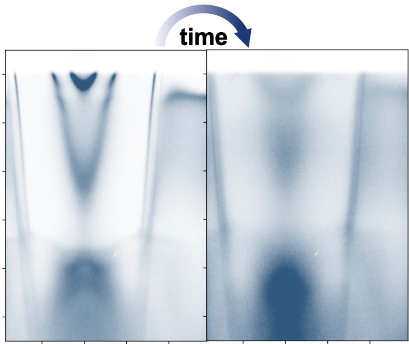Time-dependent ARPES measurements at the Pd-terminated surface