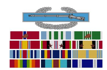 Secretary of Defense Hegseth's Military Ribbons.