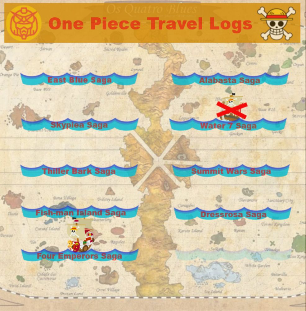 One Piece Manga Travel Logs: Egghead