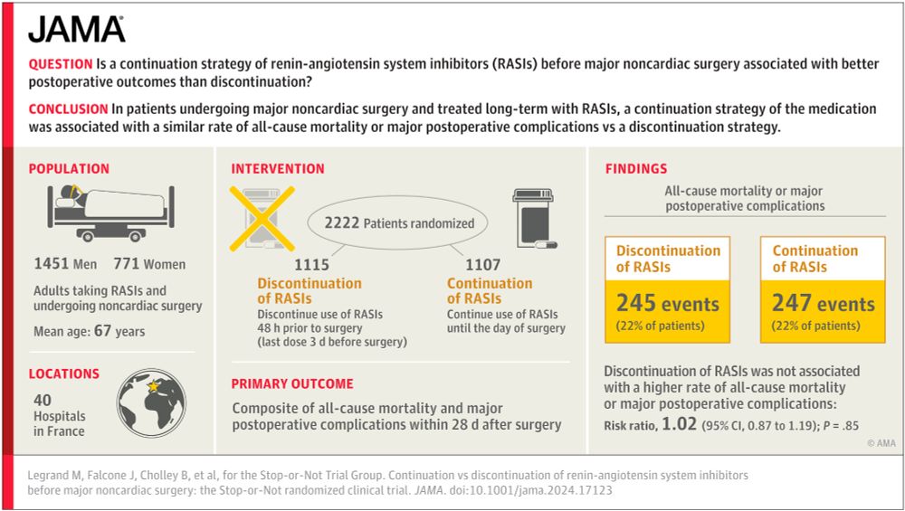 Continuation vs Discontinuation of RASIs Before Major Noncardiac Surgery